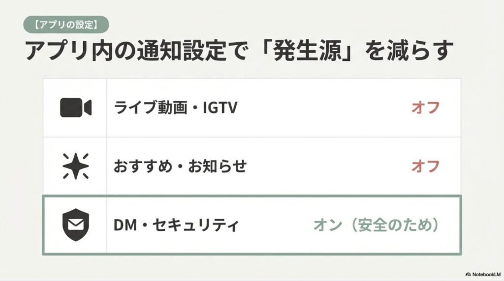 インスタのバナーを消す方法｜インスタアプリ内のライブ動画やIGTVのお知らせ設定をオフにする一覧表