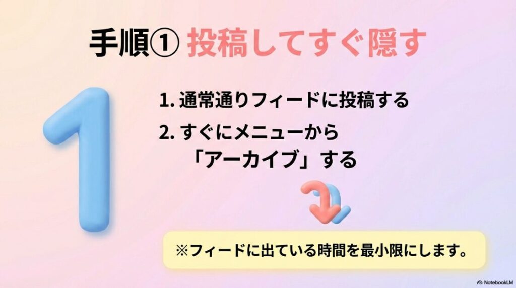 プロフィールのみでシェアが出てこない時の解決策：通常通りフィードに投稿した後、すぐにメニューからアーカイブしてフィードに出る時間を最小限にする手順