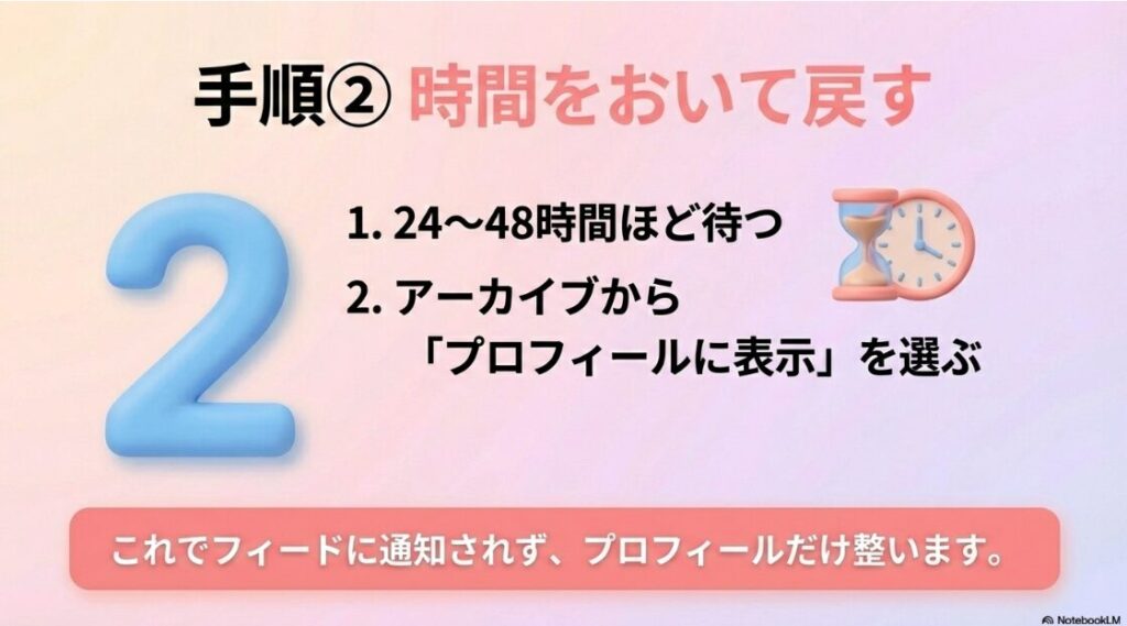 プロフィールのみでシェアが出てこない時の解決策：24から48時間ほど待った後、アーカイブからプロフィールに表示を選ぶことでフィードに通知されず整う手順