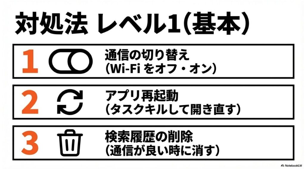 インスタで検索ができない?ぐるぐるやエラーの原因:検索エラーの対処法レベル1(通信の切り替え、アプリ再起動、検索履歴の削除)