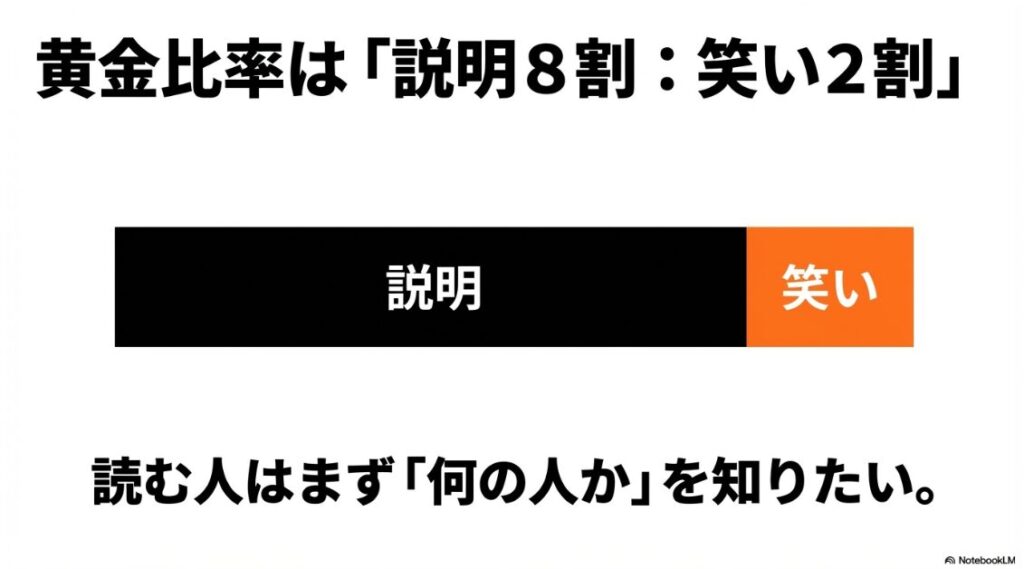 インスタの自己紹介で面白い例文55選！図解：自己紹介文の構成比率は説明が8割、笑いが2割が黄金比