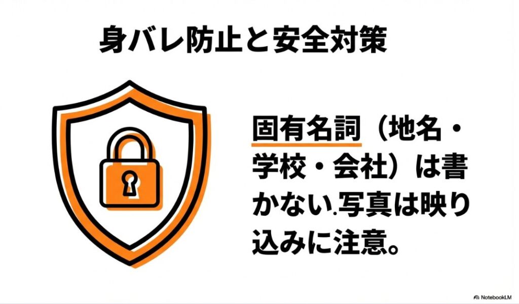 図解：身バレ防止と安全対策。固有名詞や写真の映り込みに注意する