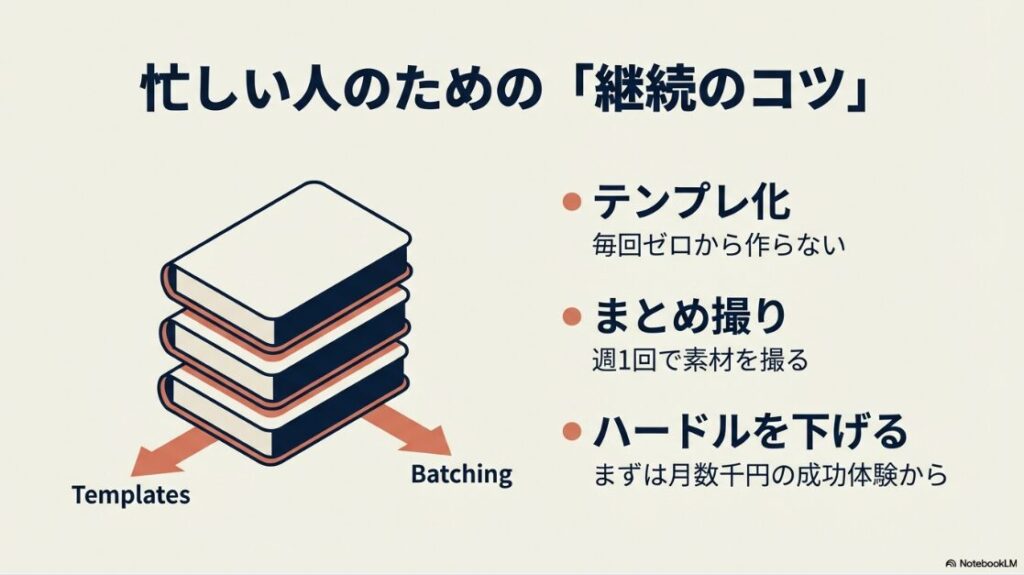 インスタで収益化の再生回数は？忙しい主婦や副業ワーカーに向けて、ハードルを下げて継続するための具体的なアクション（バッチ作成など）を提示するためです。