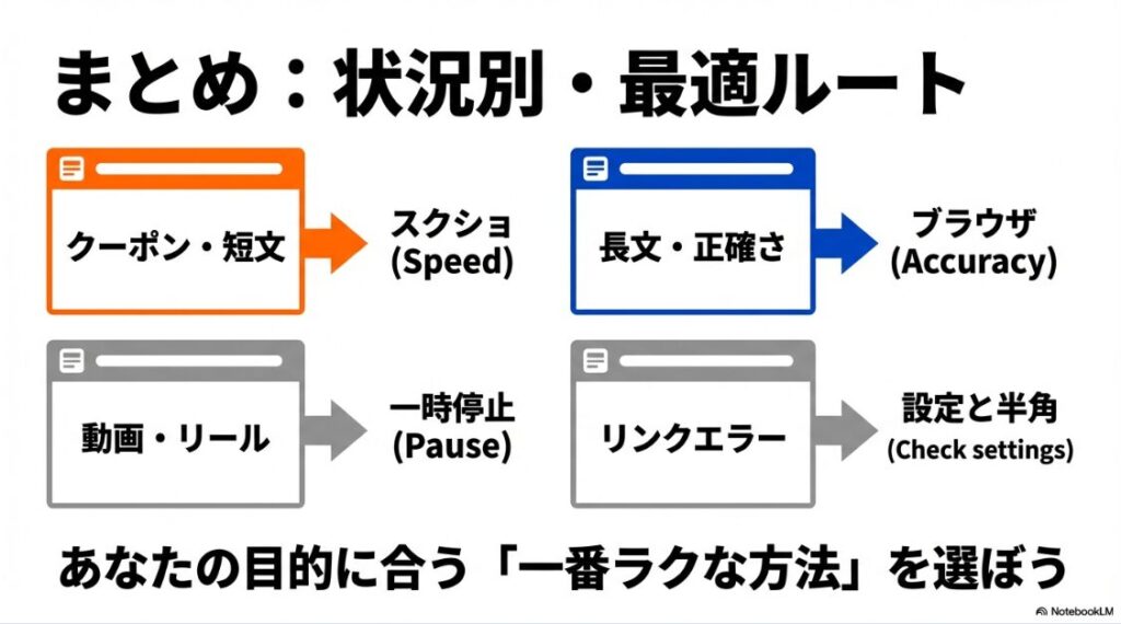 インスタの本文をコピーできない原因と解決策|クーポン、長文、動画、リンクエラーなど状況別に適したインスタ文字コピー方法のまとめ一覧表