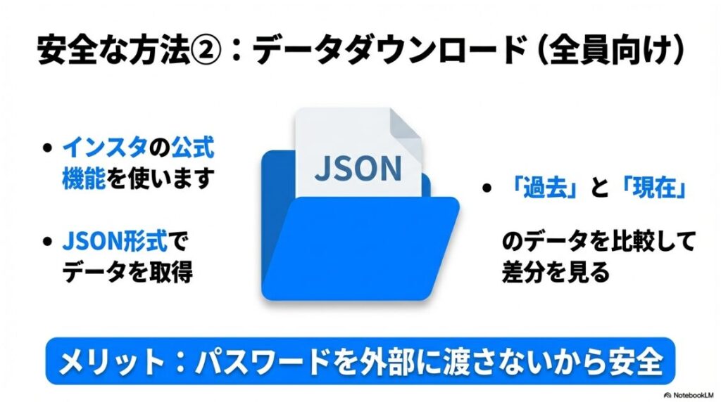 インスタで誰がフォローを外したかわかる方法:インスタ公式のデータダウンロード機能を使ってJSON形式で過去と現在の差分を比較する方法