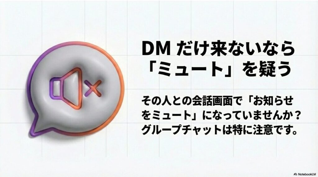 インスタの通知がこない？特定の人だけ：インスタグラムのDMだけ通知が来ない場合に、会話画面での「お知らせをミュート」設定を疑うよう促す図