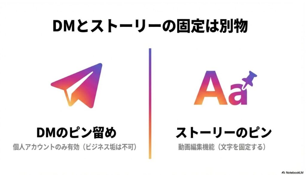 インスタでピン留めができない：インスタグラムのDMピン留め機能とストーリー動画内の文字固定機能の違い