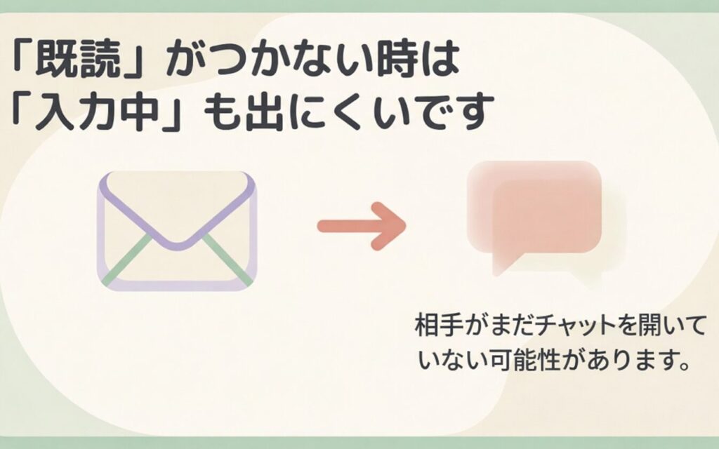 DMに既読がつかない時は、相手がまだチャットを開いていない可能性があるため入力中も出にくいです。