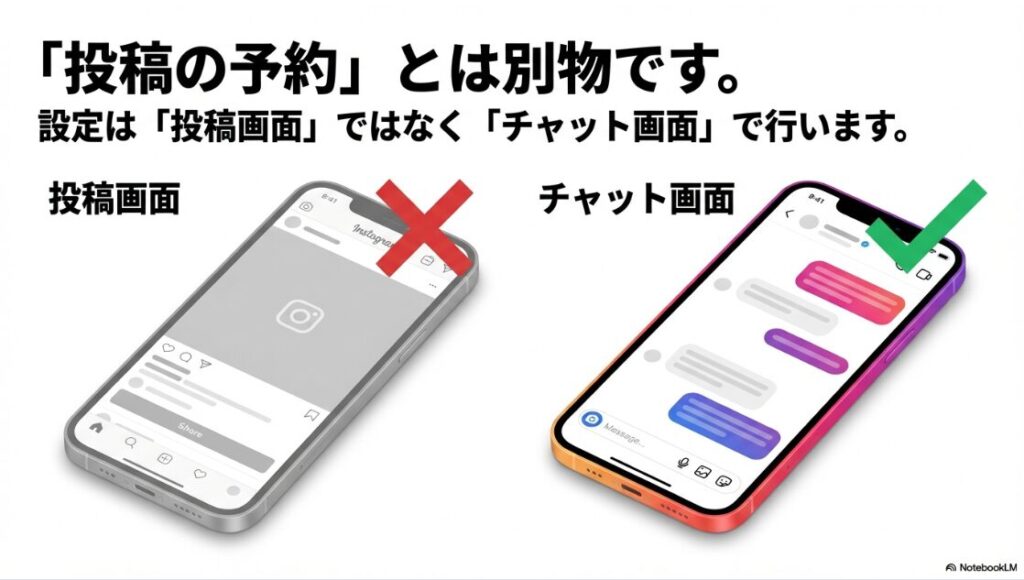 インスタで時間指定してDMを送るやり方│インスタの「投稿予約」と「DM予約送信」の設定画面の違い比較図