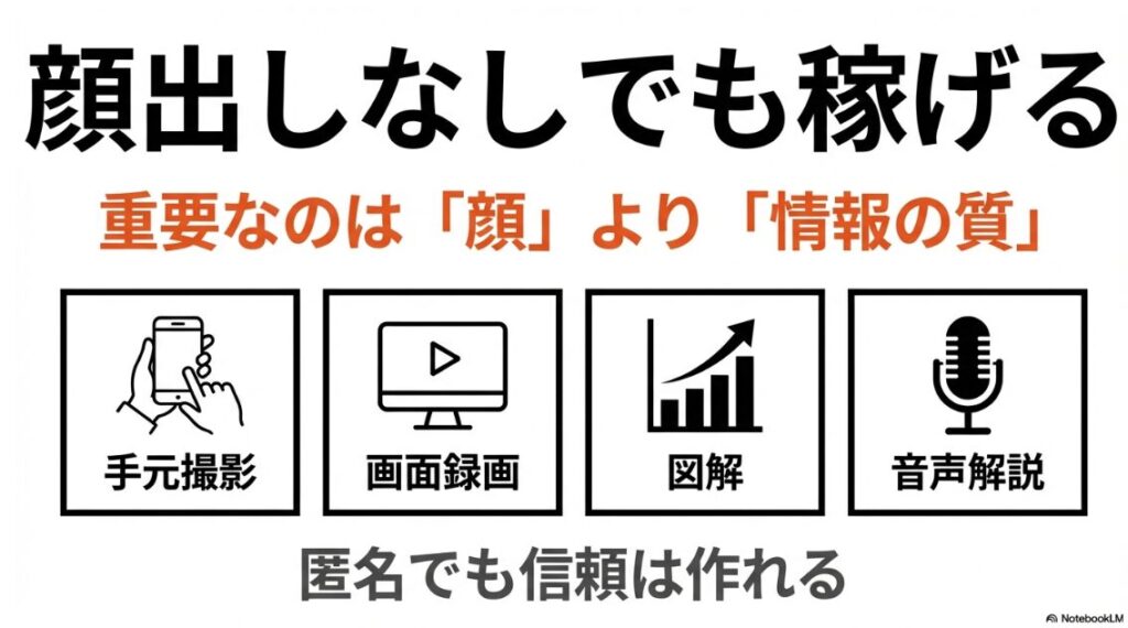 インスタで収益化しやすいジャンルと狙い目7選!顔出しなしでも稼げる理由は「顔」より「情報の質」であり、手元撮影、画面録画、図解、音声解説などで匿名でも信頼は作れるという解説