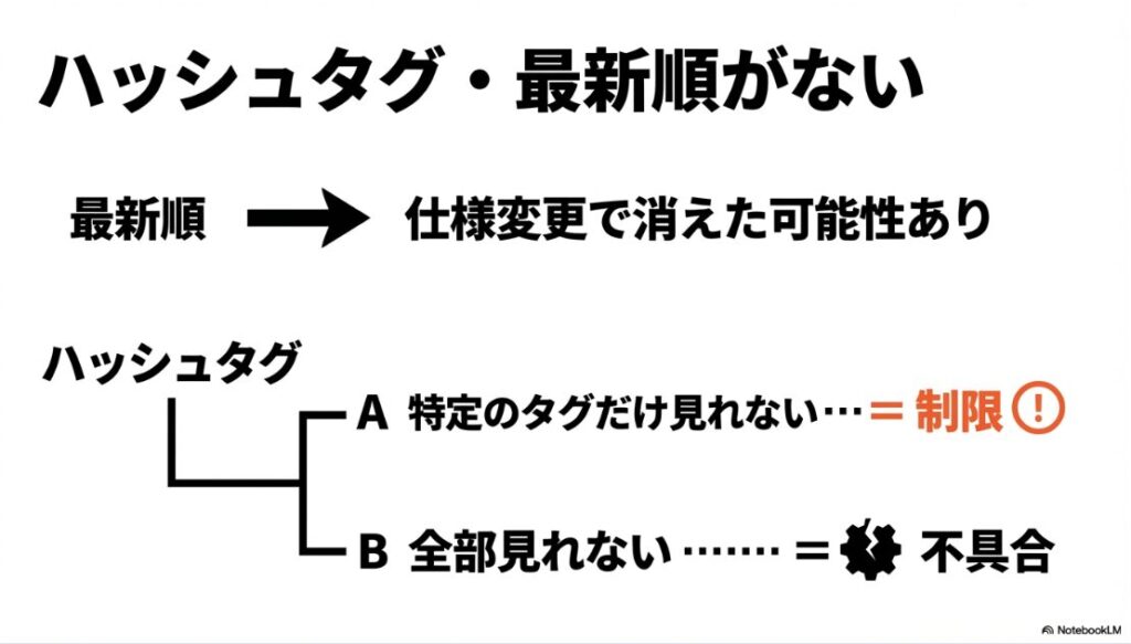 インスタで検索ができない?ぐるぐるやエラーの原因:ハッシュタグや最新順がない原因。最新順は仕様変更、タグが見れないのは制限や不具合