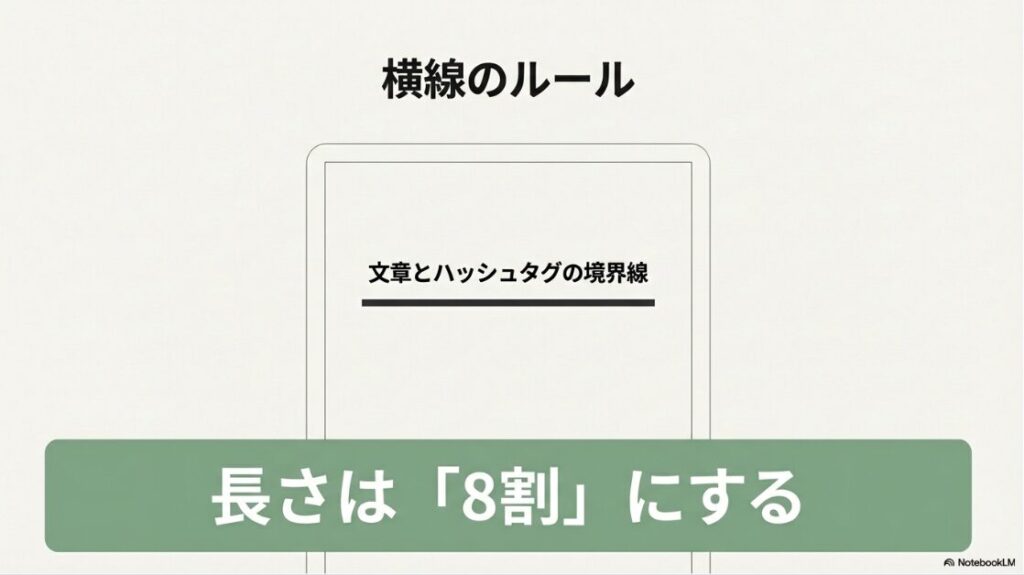 インスタの区切り線のおしゃれ素材：文章とハッシュタグの境界線として横線を使い、長さを画面幅の8割に設定するルールを解説したスライド