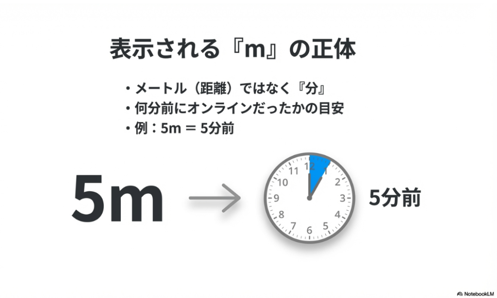 インスタの飛行機マークは何？出てくる人や1の数字を完全解説：「これ、距離（メートル）じゃなくてminutes（分）の『m』で…」という文章の直後。