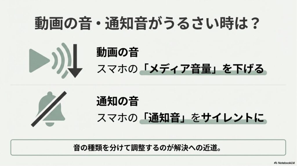 インスタのバナーを消す方法｜動画のメディア音量と通知音量を区別して調整するアイコン