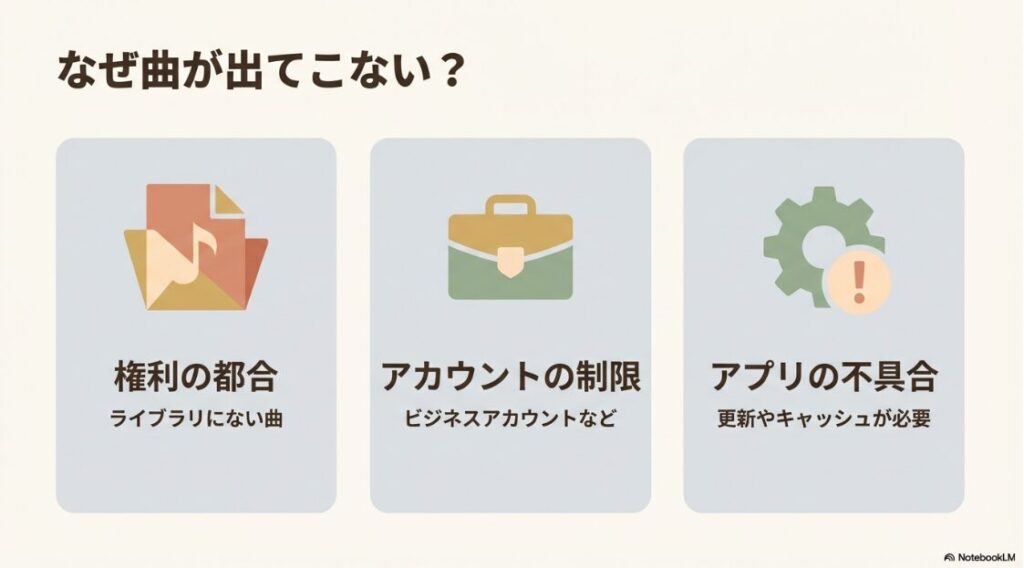 インスタにない曲を使う方法｜インスタの音楽検索で曲が出てこない主な原因（権利の都合、アカウント制限、不具合）
