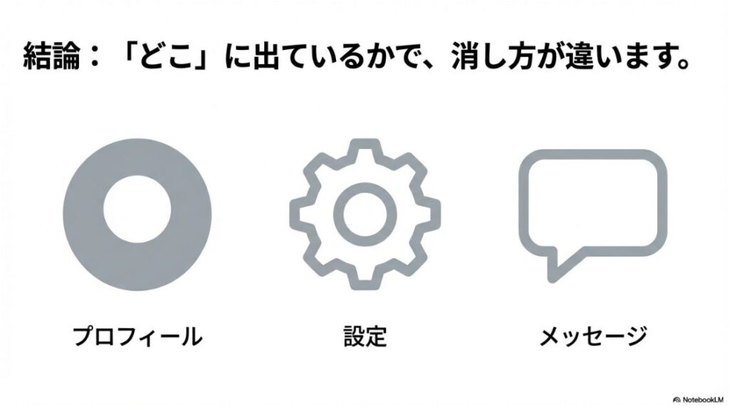 インスタの「New」マークはいつ消える？インスタのNewマークはプロフィール、設定、メッセージのどこに出ているかで消し方が違うという結論の図解
