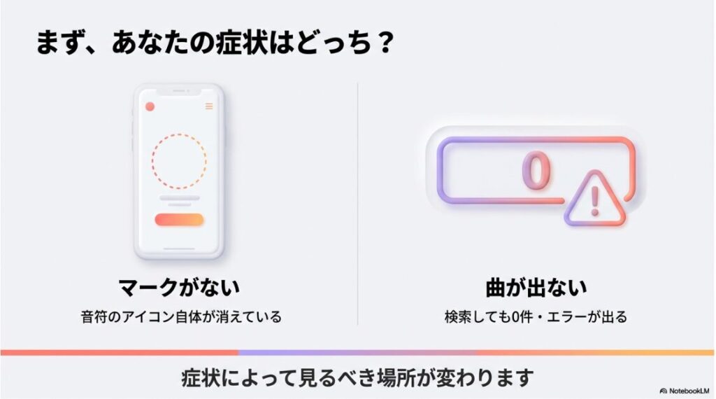 インスタのノートに音楽が出てこない原因：インスタのノートで音楽マークがない場合と曲が出ない場合の症状切り分けチャート