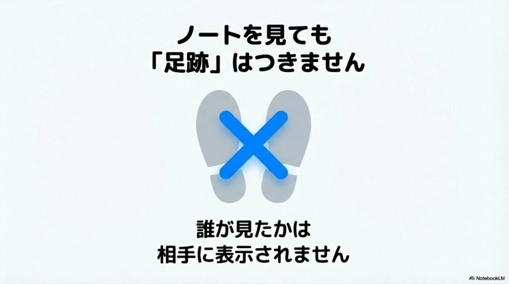 インスタのノートをスクショはバレる？インスタグラムのノートを見ても足跡はつかず、誰が見たか相手に表示されないことを説明するスライド