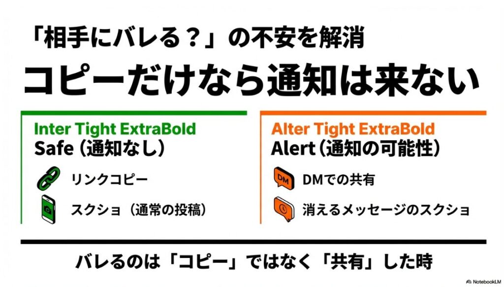 インスタの本文をコピーできない原因と解決策|インスタでリンクコピーやスクショをした際に相手に通知がいくか(バレるか)の判定チャート