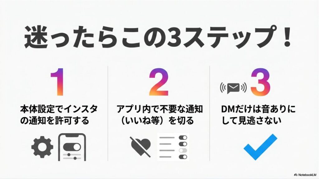 インスタ通知音の変え方｜インスタの通知設定で迷ったら本体設定の許可、アプリ内整理、DMのみ音ありにする3ステップの手順