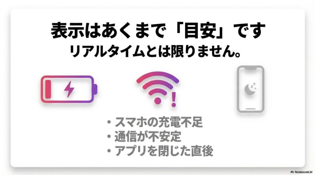 インスタで「オンライン中」の表示が見れないインスタで「オンライン中」の表示が見れない：オンライン表示はリアルタイムとは限らず目安である理由（スマホの充電不足、通信が不安定、アプリを閉じた直後などの要因）