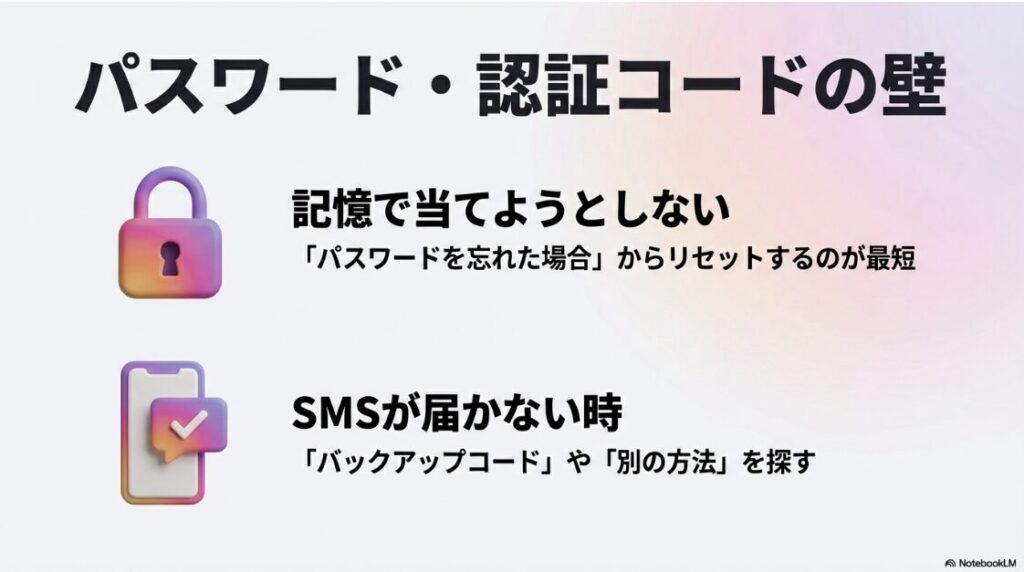 インスタを機種変更でログインできない：パスワードを記憶で当てようとせずリセットすることや、SMSが届かない場合のバックアップコード利用についての解説。