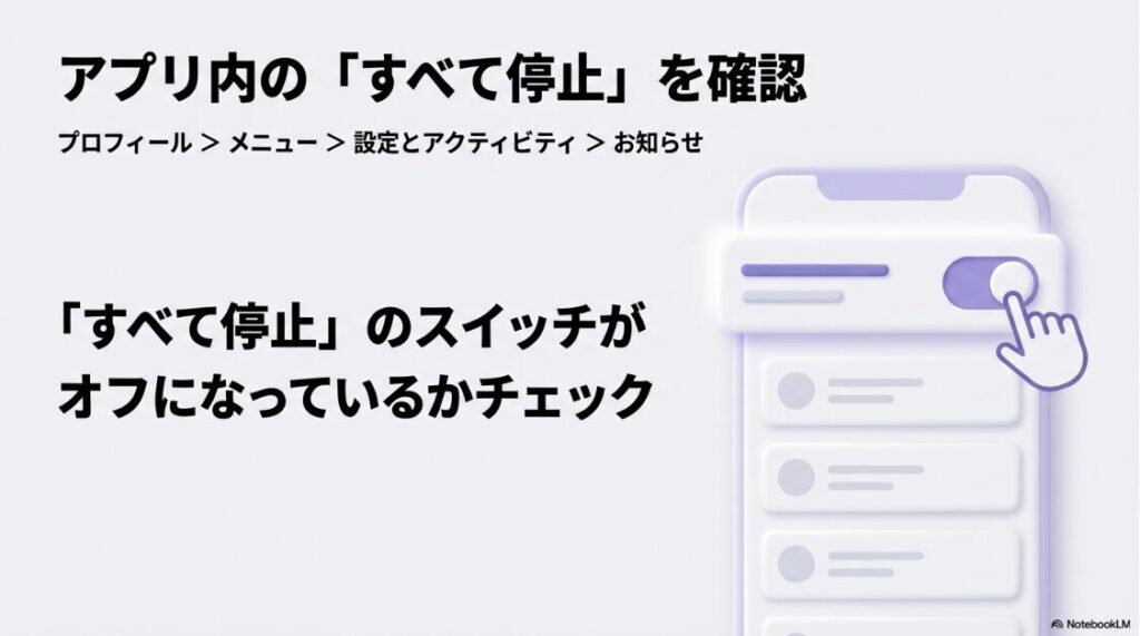 インスタの通知が来ない：Instagramの設定メニューで「すべて停止」スイッチがオフになっているか確認する手順