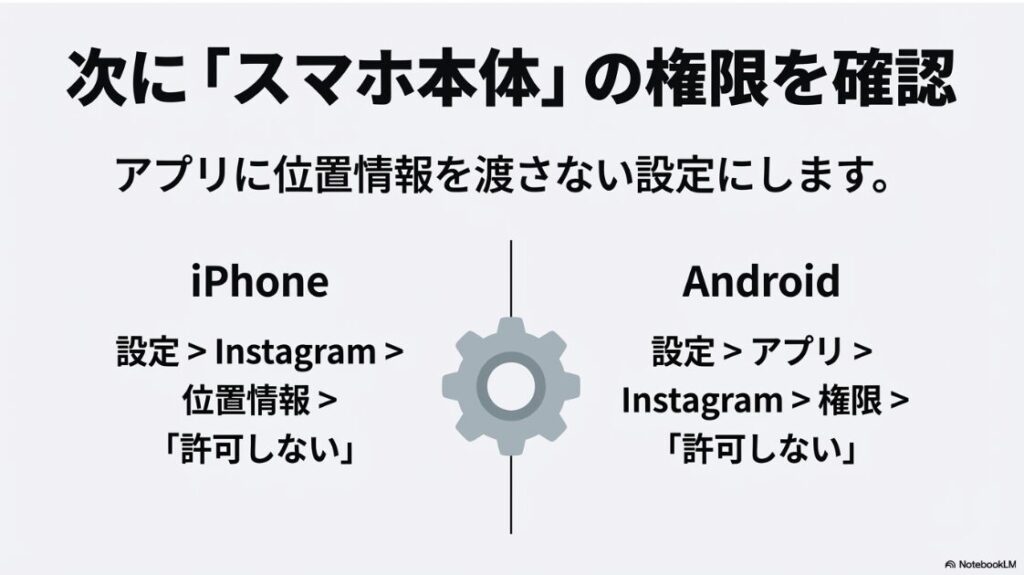 インスタの位置情報がオフなのにできない原因：iPhoneとAndroidそれぞれの設定画面でインスタグラムの位置情報権限を「許可しない」にする手順