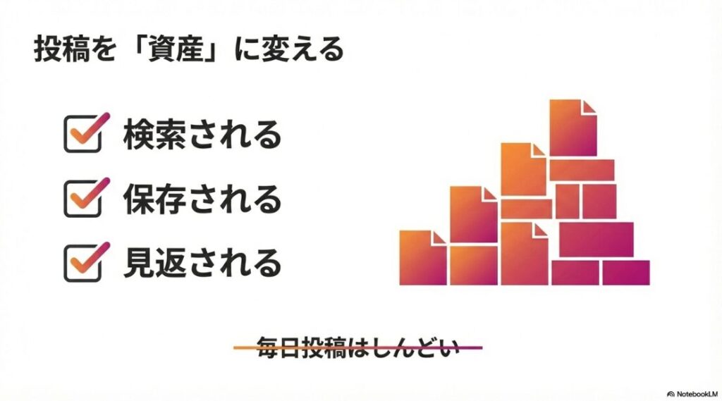 月100万稼ぐ！インスタ完全ガイド｜インスタの投稿を資産に変えるストック化戦略