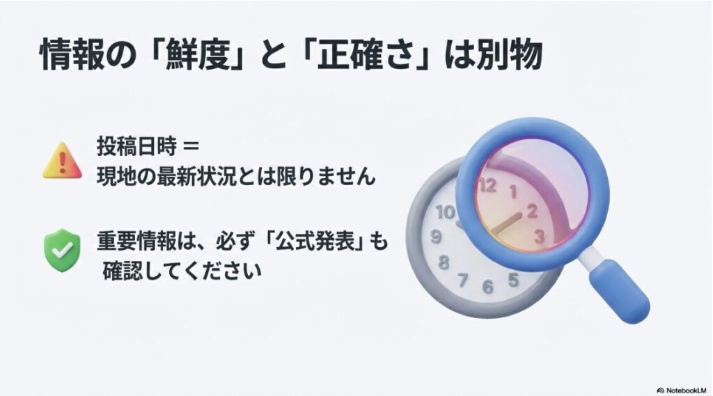 情報の鮮度と正確さの違いについて。投稿日時が現地の最新状況とは限らないため、公式発表の確認を推奨する解説図。