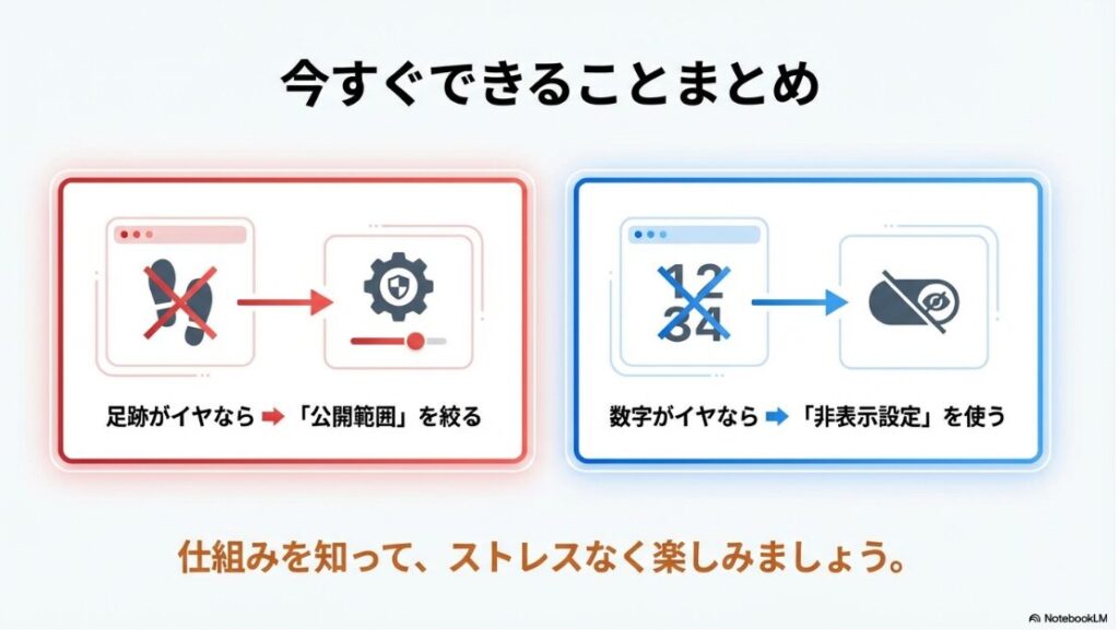 インスタの閲覧数を非表示にできない：インスタの足跡対策は公開範囲設定、数字対策は非表示設定を使うというまとめフロー