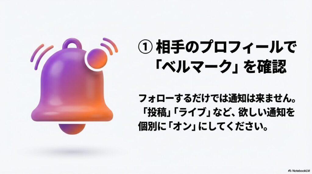インスタの通知がこない？特定の人だけ：インスタグラムで相手のプロフィール画面のベルマークを開き、投稿やライブなどの個別通知をオンにする手順の解説