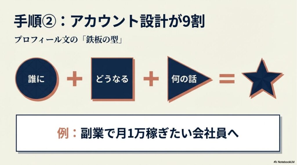 インスタで収益化の再生回数は？誰に・どうなる・何の話を伝えるインスタプロフィール文の鉄板の型
