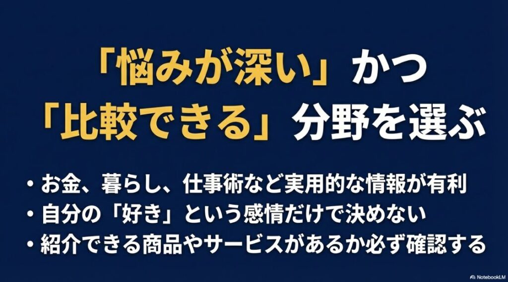 お金や暮らしなど、悩みが深く比較でき、紹介できる商品がある実用的なジャンルを選ぶポイント