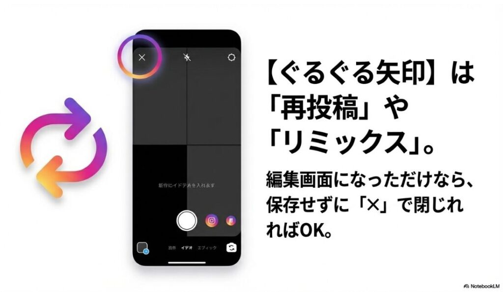 インスタの矢印マークは何？間違えて押した時：Instagramの編集画面左上にある「×」ボタンの位置。保存せずに閉じることで誤送信を防ぐ方法。