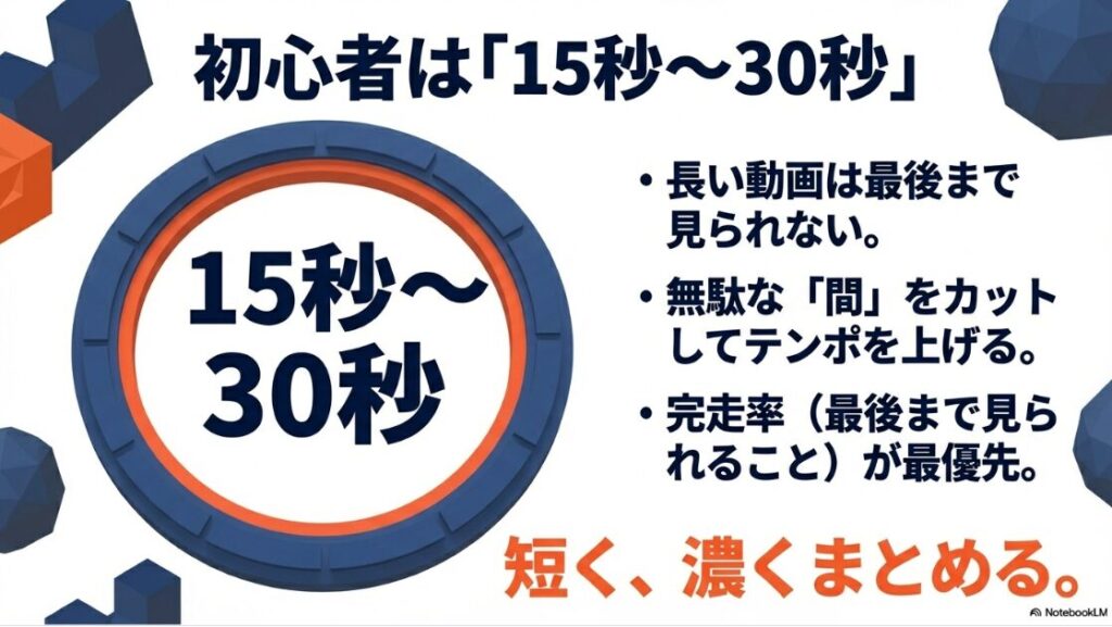 インスタのリールで収益化!日本の条件を解説|初心者のリールは15秒〜30秒が最適であり、無駄な間をカットしてテンポを上げ、最後まで見られる完走率を最優先にして短く濃くまとめる