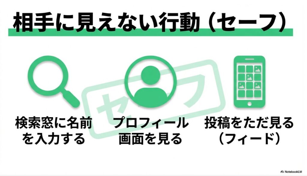 インスタの検索履歴はバレる？検索窓への入力、プロフィール閲覧、投稿を見るだけなど、相手に通知されない安全な行動リスト