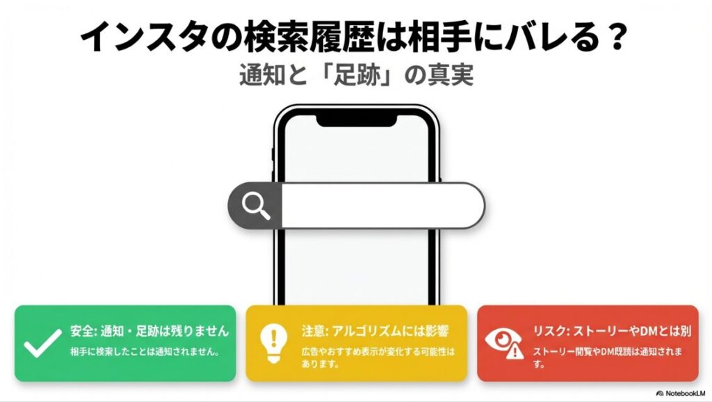 インスタの検索履歴はバレる？Instagramの検索履歴が相手にバレるか、通知や足跡の真実について解説したスライドの表紙画像