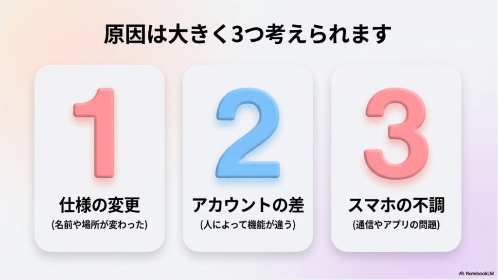 プロフィールのみでシェアが出てこない時の解決策：仕様の変更、アカウントの差、スマホの不調という、機能が見当たらない3つの主な原因をまとめた解説