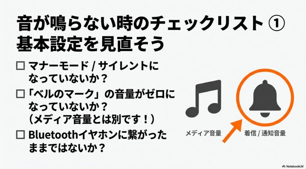 インスタ通知音の変え方｜インスタグラムの通知音が鳴らない時に確認すべきマナーモードや音量設定の基本チェックリスト