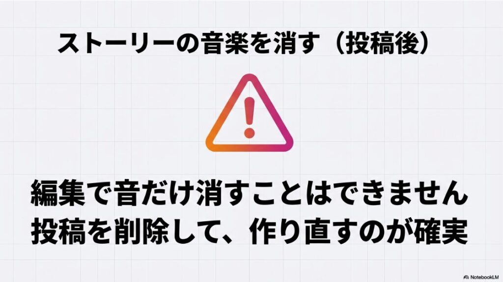 インスタのプロフィール音楽の消し方｜注意喚起のアイコン。投稿済みのストーリーは編集で音だけ消すことはできず、投稿自体を削除して作り直す必要があることを説明するスライド。
