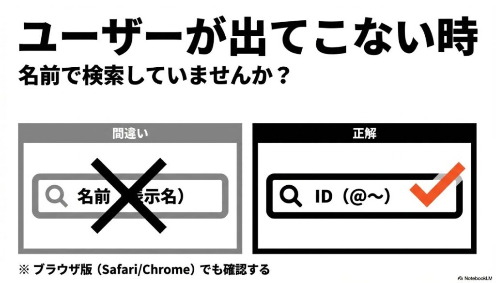 インスタで検索ができない?ぐるぐるやエラーの原因:ユーザーが出てこない時は、名前(表示名)ではなくID(ユーザーネーム)で検索する
