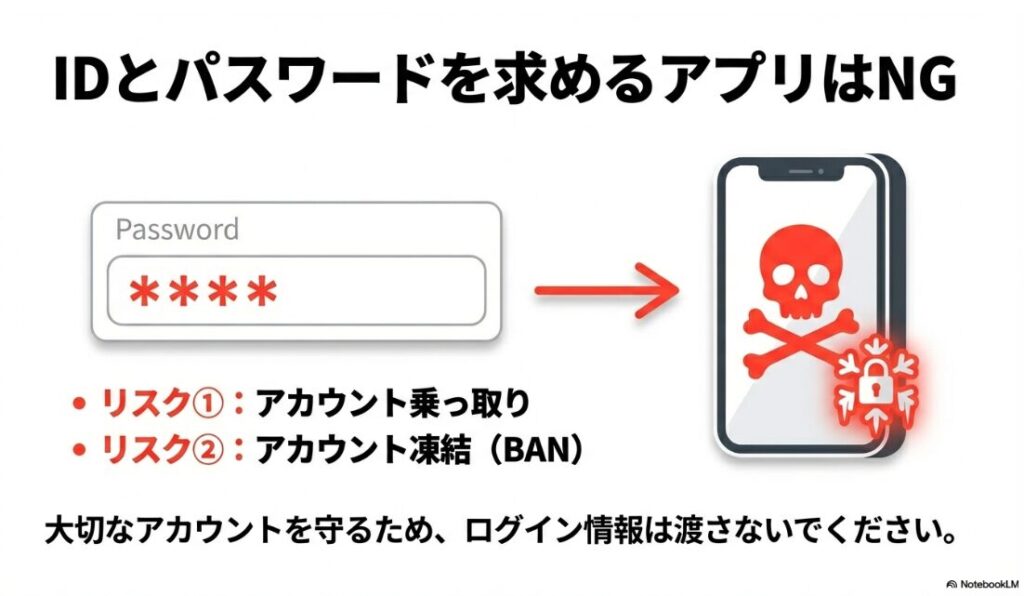インスタで誰がフォローを外したかわかる方法:IDとパスワードを求めるアプリはアカウント乗っ取りや凍結のリスクがあることを解説するスライド