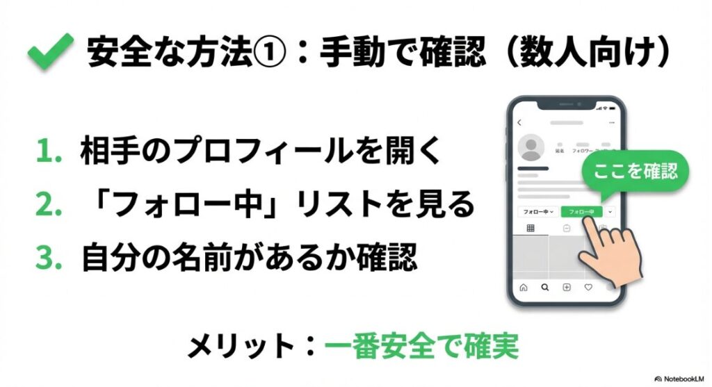 インスタで誰がフォローを外したかわかる方法:相手のプロフィール画面からフォロー中リストを見て自分の名前があるか確認する手順の図解