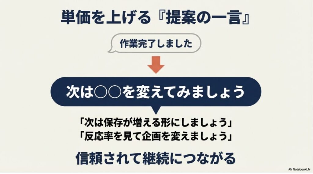 SNS運用代行の副業を未経験から:単価を上げるための提案フレーズ集。「次は保存が増える形にしましょう」など、作業報告にプラス一言の改善案を加えることで信頼と継続契約につながる