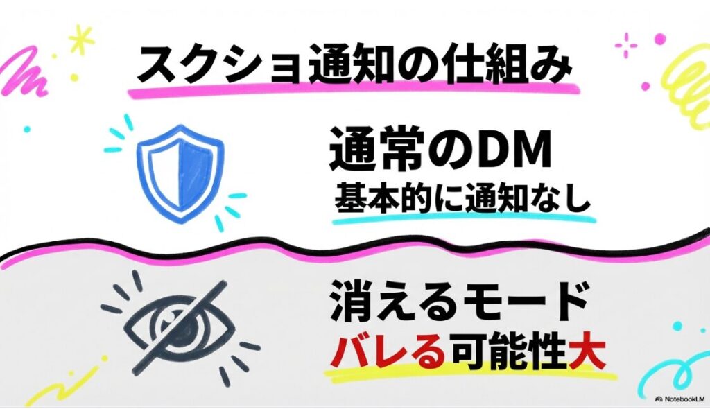 インスタで落書きDMのやり方｜インスタDMの通常モードと消えるモードでのスクショ通知の仕組み