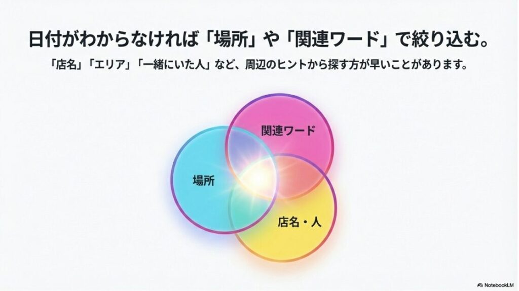 インスタで日付検索のやり方完全ガイド｜日付がわからない場合に、店名、エリア、一緒にいた人などの周辺情報から投稿を絞り込む方法