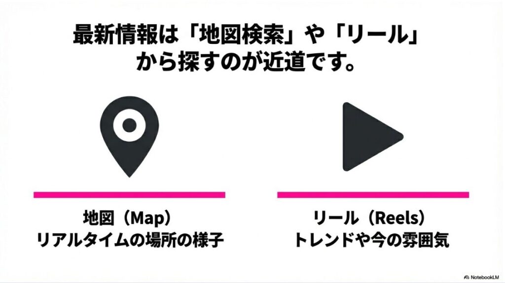 最新情報は地図検索（マップ）やリールから探すのが近道であることを示すアイコン図解
