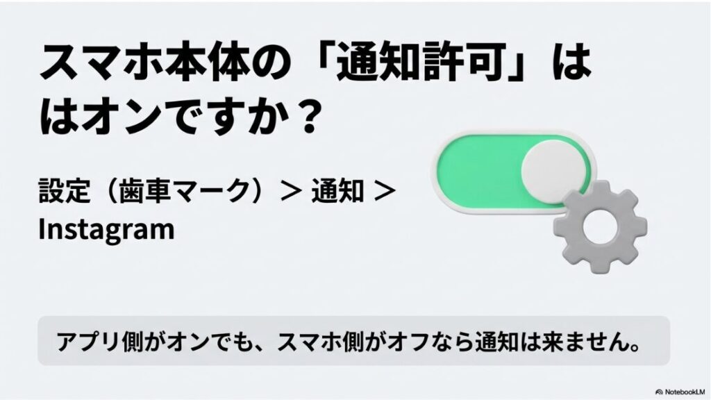 インスタの通知が来ない：iPhoneやAndroidの設定画面でInstagramの通知許可がオンになっているか確認する画面イメージ