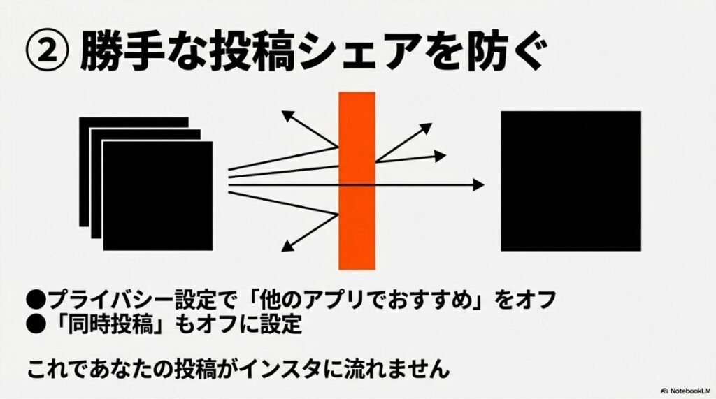 Threadsとインスタの連携解除：プライバシー設定で「他のアプリでおすすめ」と「同時投稿」をオフにし、インスタへ投稿が流れるのを防ぐ設定